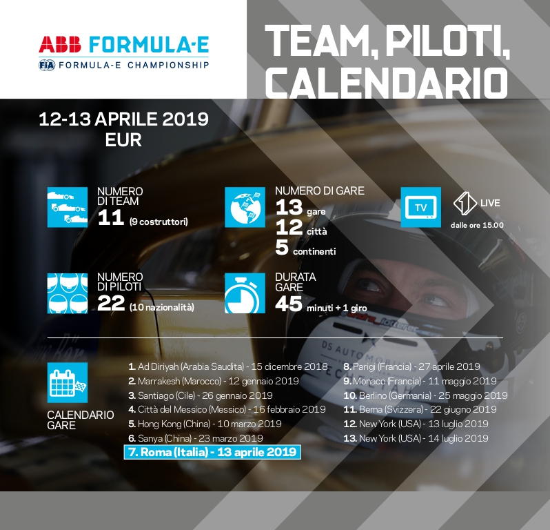 infografica E-Prix 2019 - Team, Piloti, Calendario_page-0001